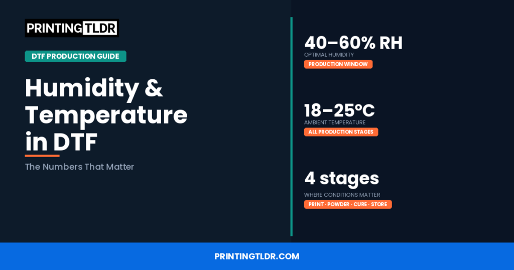DTF humidity and temperature control guide showing optimal production window of 40–60% RH and 18–25°C across four DTF production stages