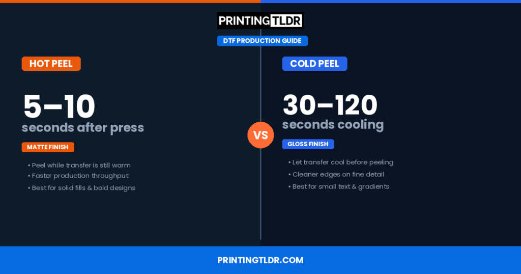Hot peel vs cold peel DTF transfer comparison showing peel timing, surface finish, and production differences for print shops