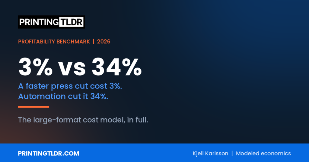 Large-Format Profitability Benchmark 2026 cover: a faster press cut cost 3 percent, automation cut it 34 percent, by Kjell Karlsson of Printing TLDR